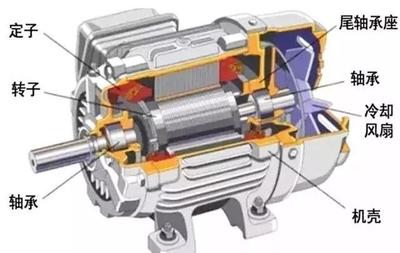 電動汽車的感應電機與永磁電機之爭 誰引領(lǐng)未來潮流？